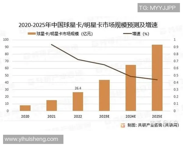 2025年最新足球球星卡市场价格排名及投资趋势分析 2025年最新足球球星卡市场价格排名及投资趋势分析