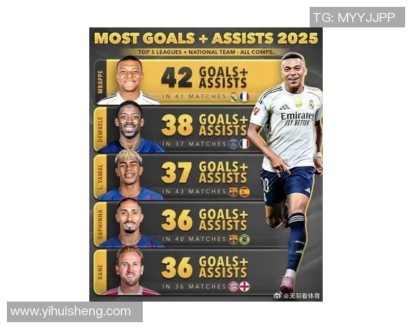 全球足球队最喜爱的球星排名揭晓各大豪门球员偏好大揭秘 全球足球队最喜爱的球星排名揭晓各大豪门球员偏好大揭秘